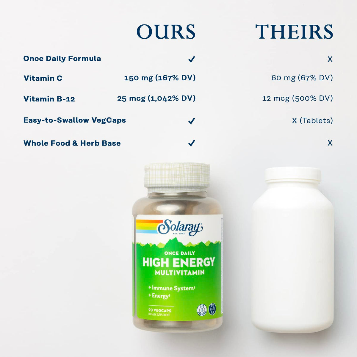 SOLARAY Capsules Multivitamin High Energy Vegetarian Bottle Yes