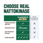 LABO Nutrition VesseCLEAR CX: Nattokinase NSK-SD + Gamma Oryzanol