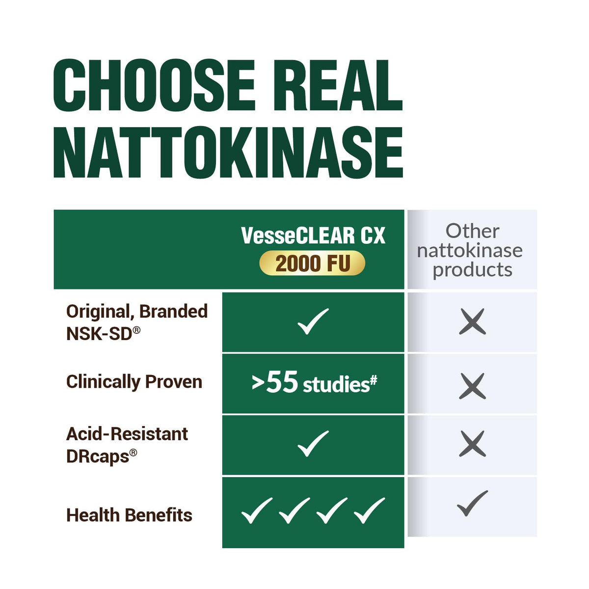 LABO Nutrition VesseCLEAR CX: Nattokinase NSK-SD + Gamma Oryzanol