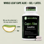 Neonutrix Cape Aloe 450mg Laxative Capsules - 90 Capsules - image 3