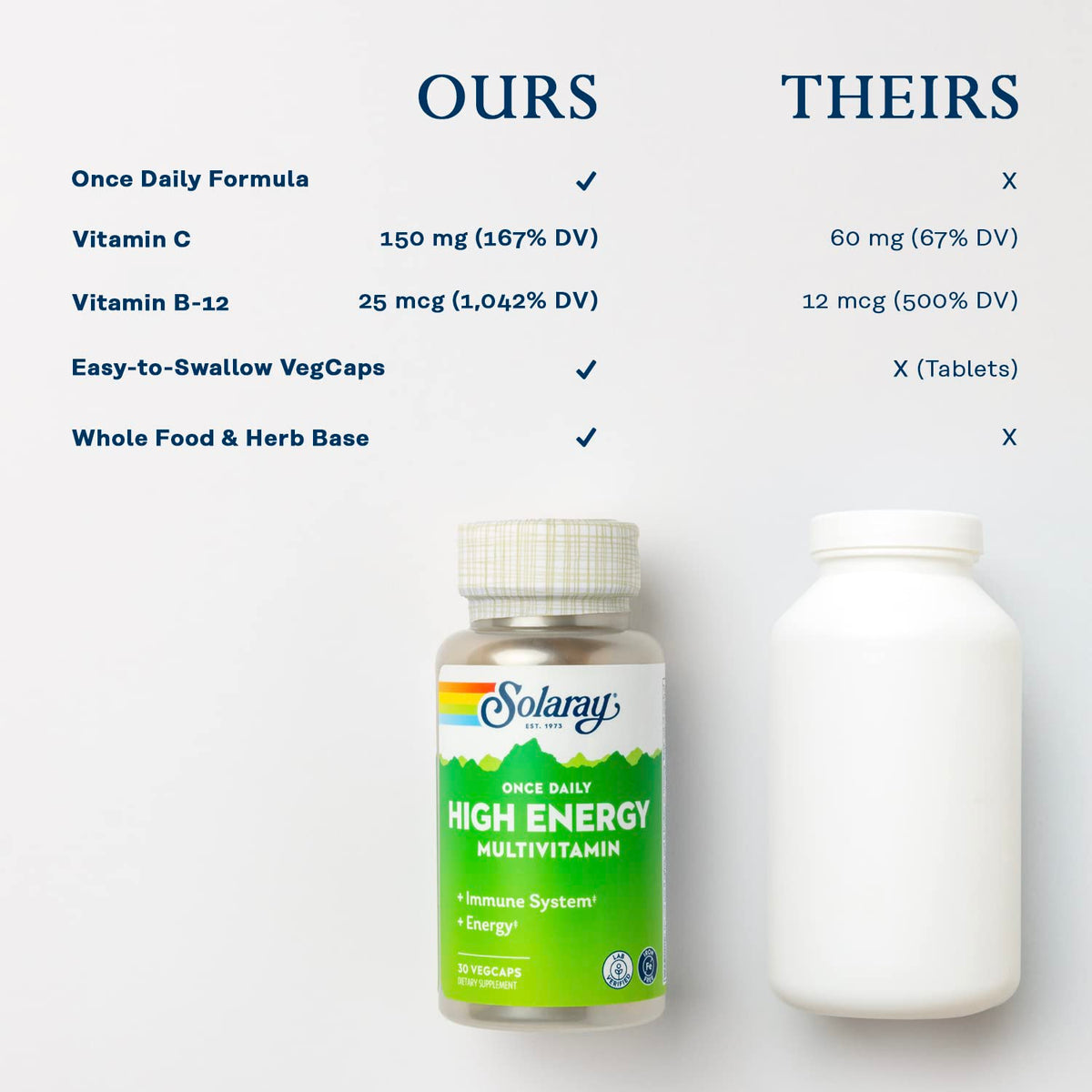 SOLARAY Capsules Multivitamin High Energy Vegetarian Bottle Yes