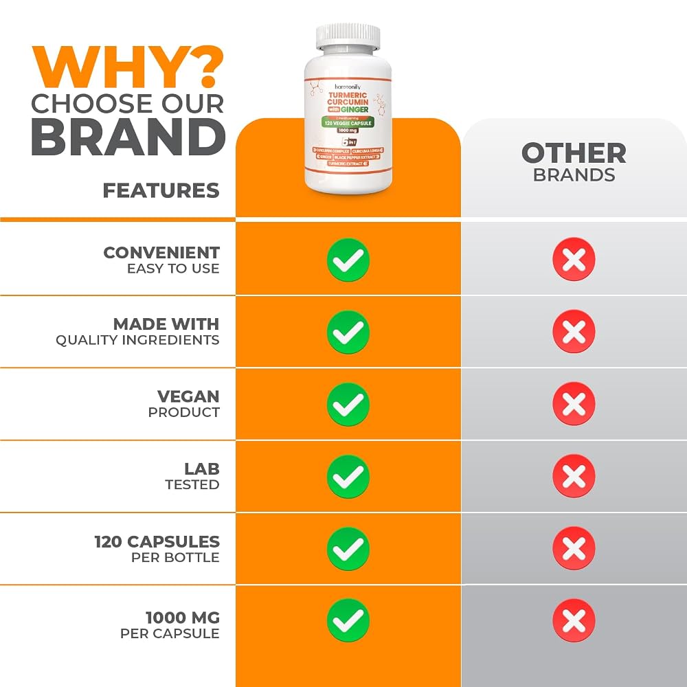 HARMONIFY Turmeric Curcumin with Ginger & Black Pepper - 120 Capsules - image 3