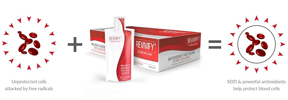REVIVIFY Pro-Vitality Gel with Superoxide Dismutase - 30 Pouches - image 8