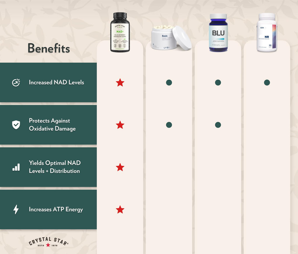 Crystal Star NAD+ Tablets for Cellular Energy & Healthy Aging - 60 Tablets - image 4
