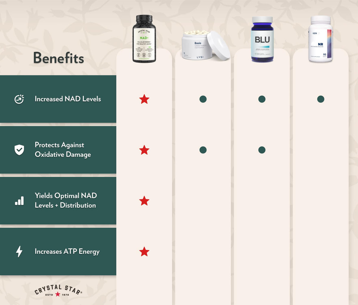 Crystal Star NAD+ Tablets for Cellular Energy & Healthy Aging - 60 Tablets - image 4