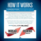 SIRENLABS L-Carnitine Elite Burn Rainbow Candy - 32 Servings - image 6
