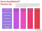 AstaMatrix Algae Derived Omega-3 EPA & DHA - 60 Softgels - image 3