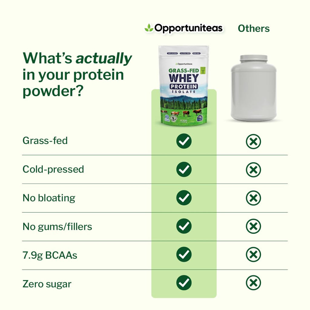 Opportuniteas Whey Isolate
