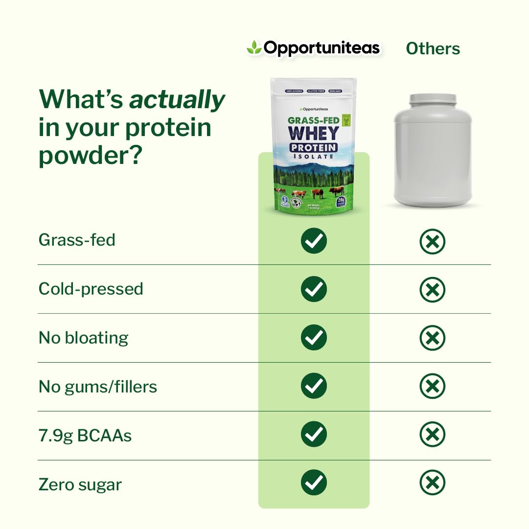 Opportuniteas Whey Isolate