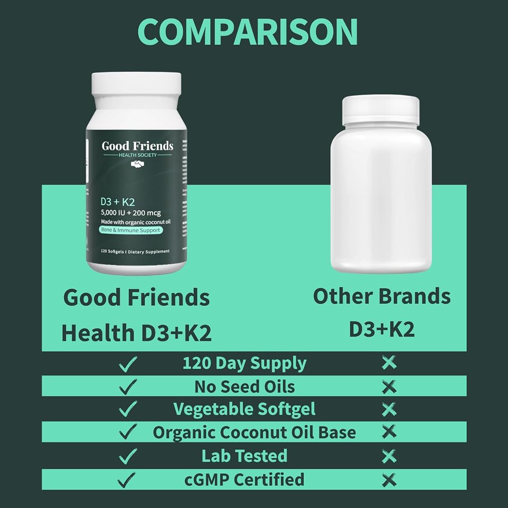 Good Friends Health Vitamin D3 5000 IU + K2 200 mcg - 120 Softgels - image 5