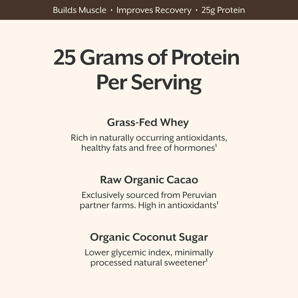 ProMix Nutrition Whey Protein Powder - Grass-Fed - ­Post Workout