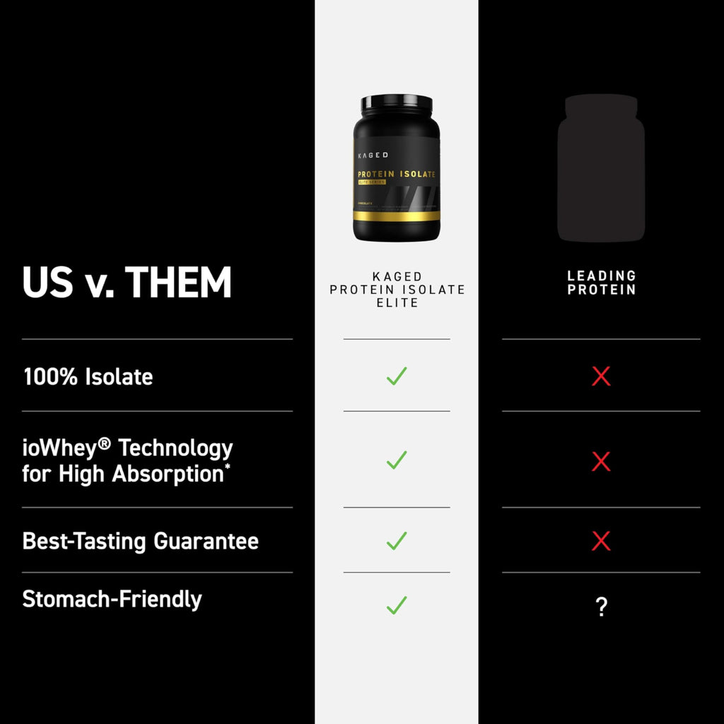 Kaged Whey Elite Protein Isolate Powder