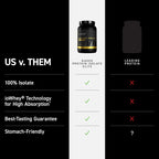Kaged Whey Elite Protein Isolate Powder