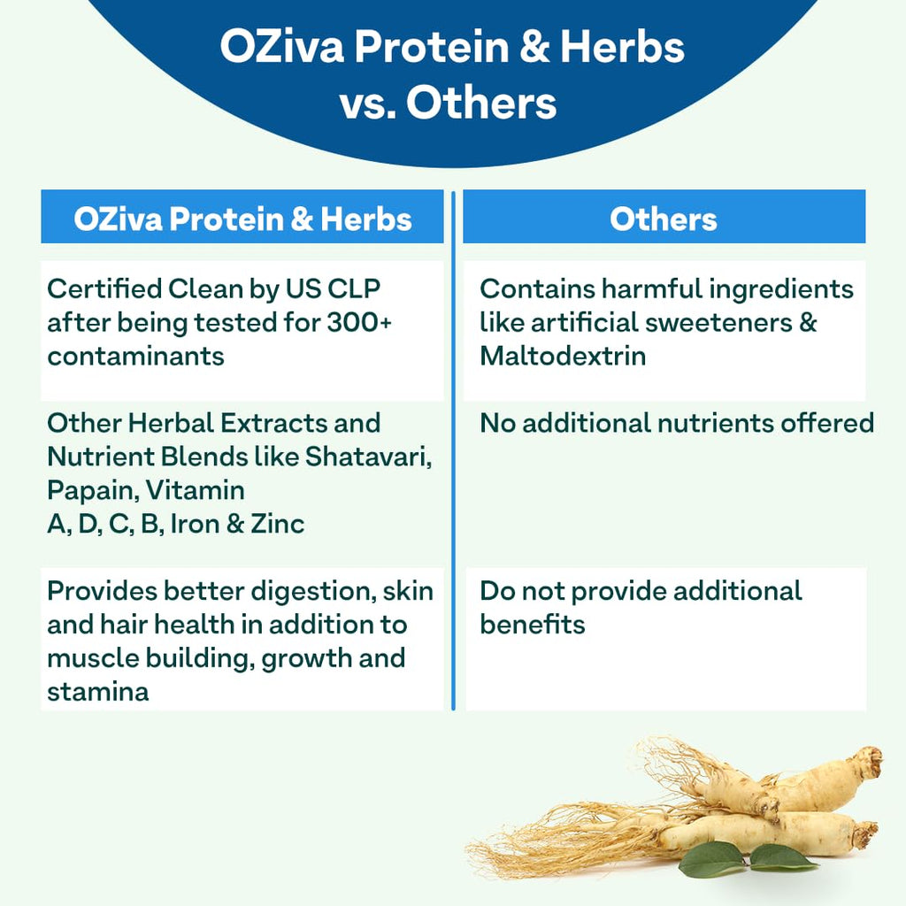 OZiva Protein & Herbs Men with Multivitamins for Stamina - 1.1 lbs - image 4
