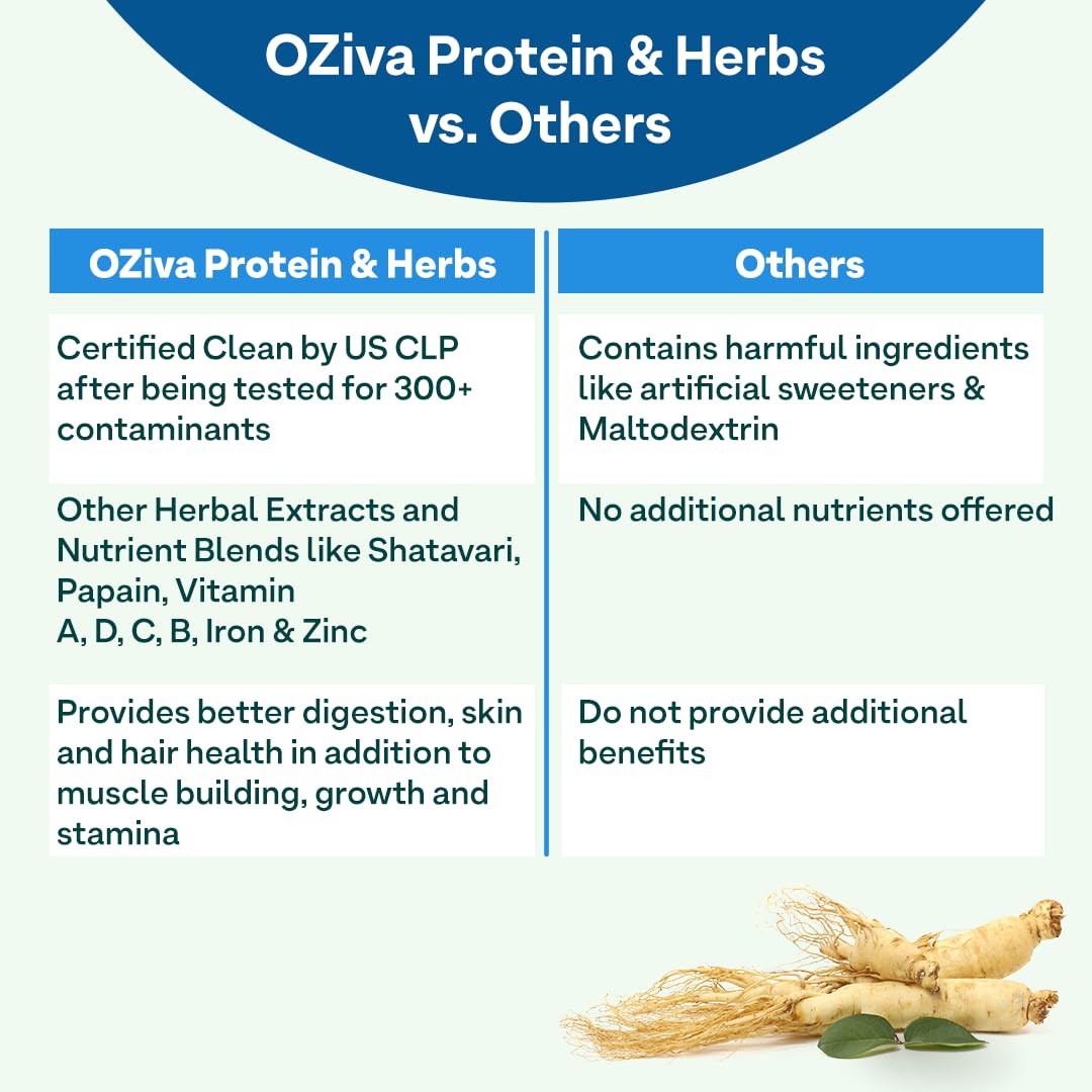 OZiva Protein & Herbs Men with Multivitamins for Stamina - 1.1 lbs - image 4