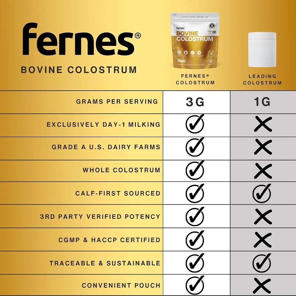 Fernes Colostrum All