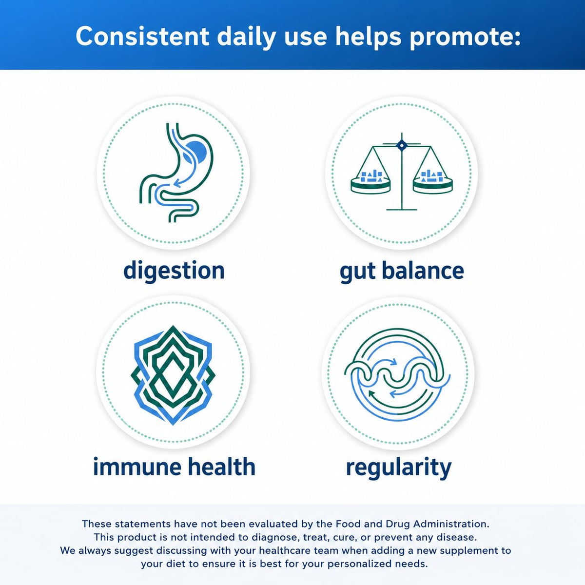 Medtrition Floratrol Prebiotic Fiber Powder for Digestive Health - 5.89 oz - image 6