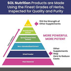 Sol Nutrition Man Power Capsules for Muscle Growth - 60 Count - image 4