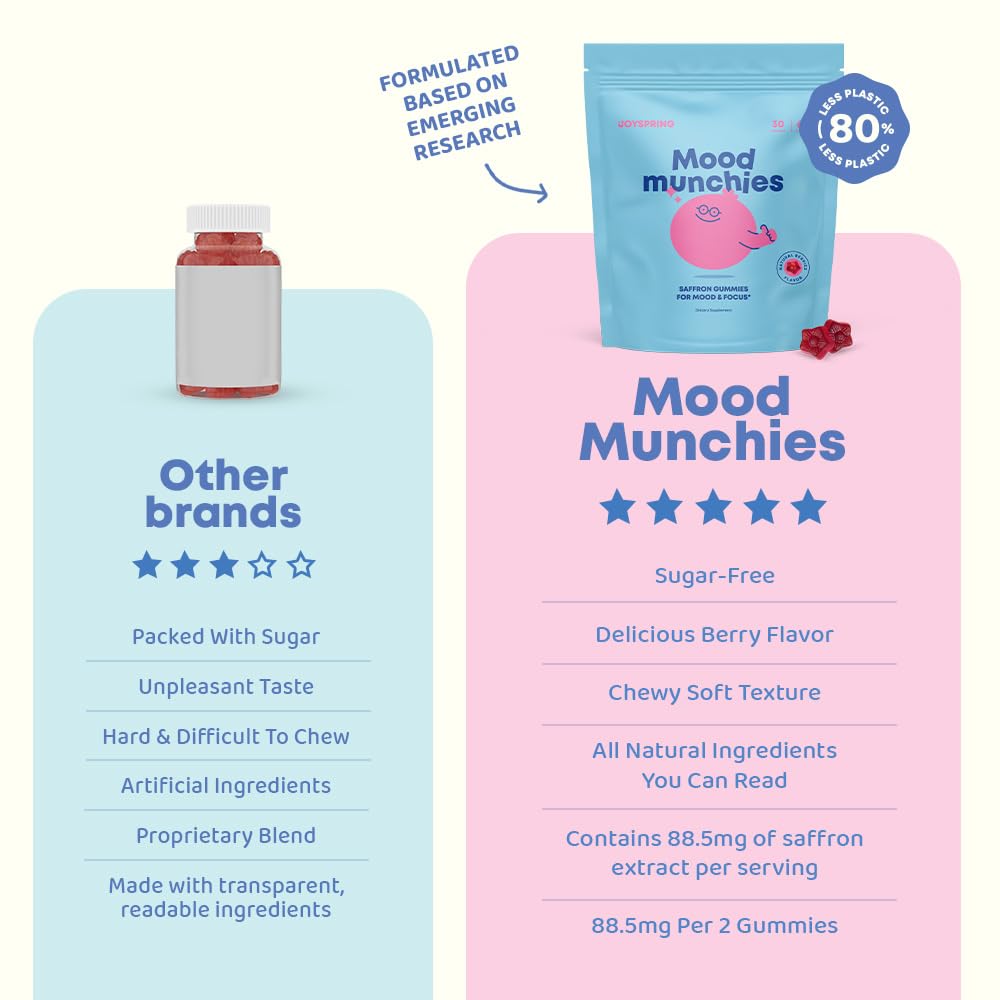 JoySpring Mood Munchies Kids Saffron Gummies - 60 Count - image 3