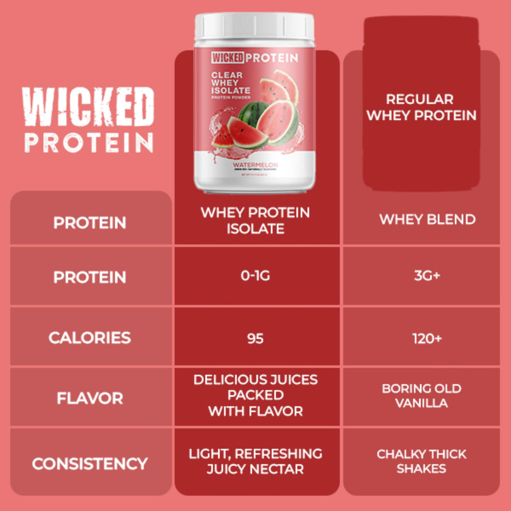 Wicked Protein Powder