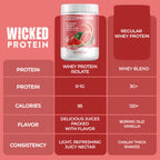 Wicked Protein Powder