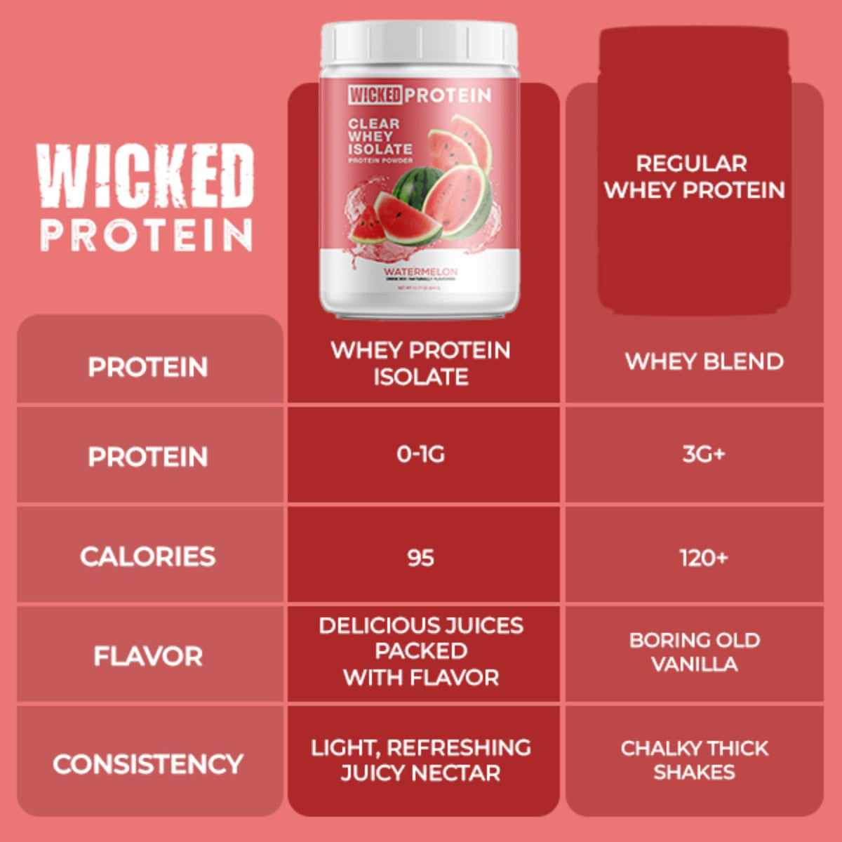 Wicked Protein Powder