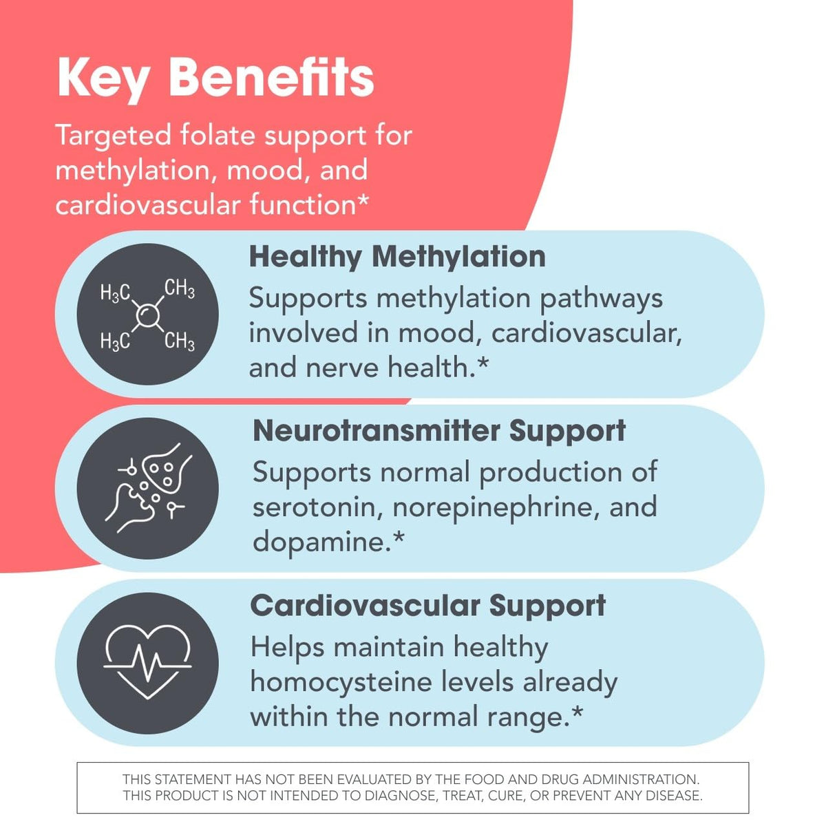 Metabolic Maintenance L-Methylfolate 5 mg - 90 Capsules - image 4