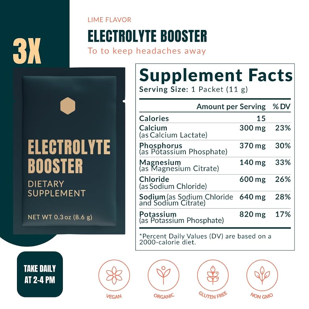 BURNBOX 3 Day Fasting Kit, Intermittent Fasting Drink for Women & Men