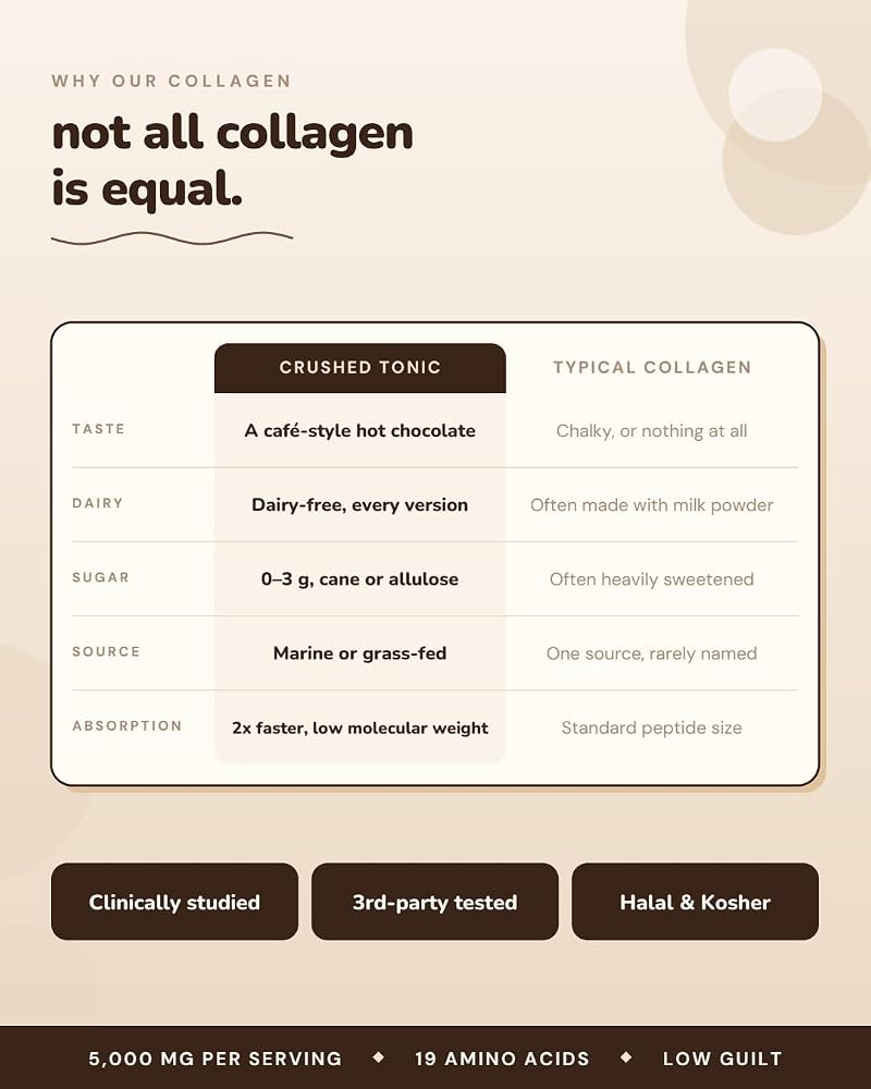 Crushed Tonic Korean Beauty Collagen Powder Arabica Coffee - 1 Month - image 6