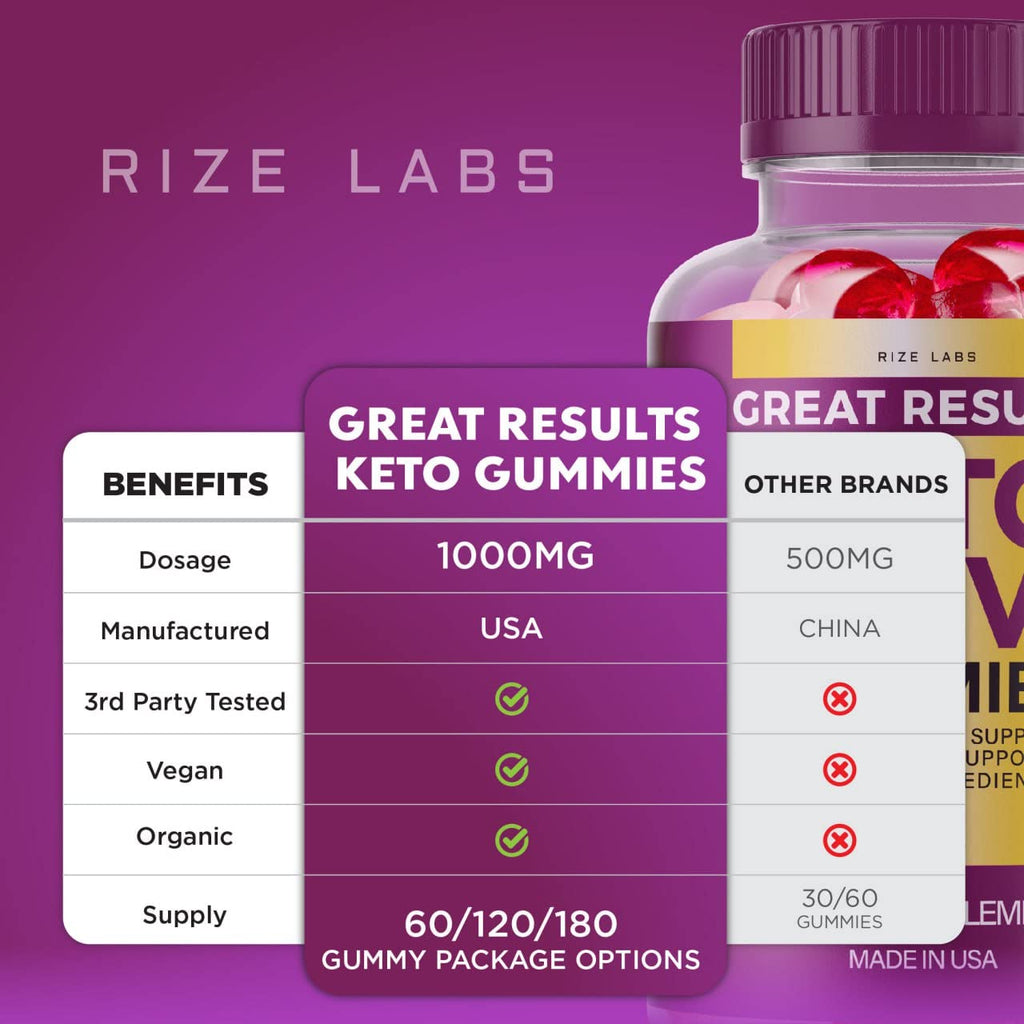 rize labs Great Results Keto ACV Gummies - 180 Count - image 6