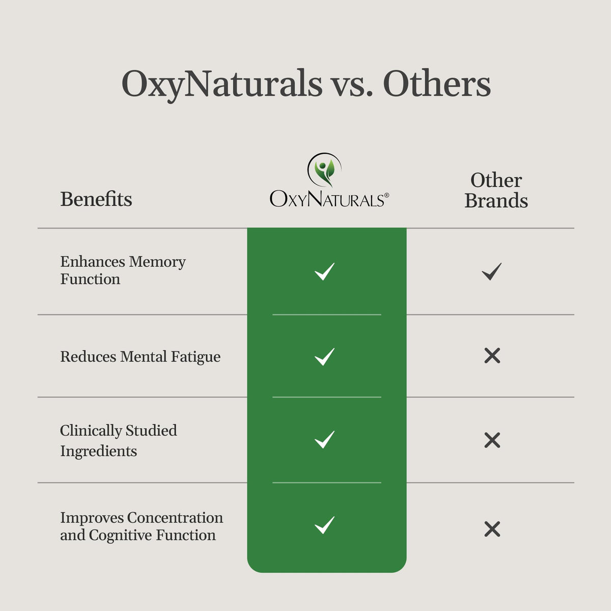 OxyNaturals MemNivia Brain Supplement - Clinically Tested for Memory