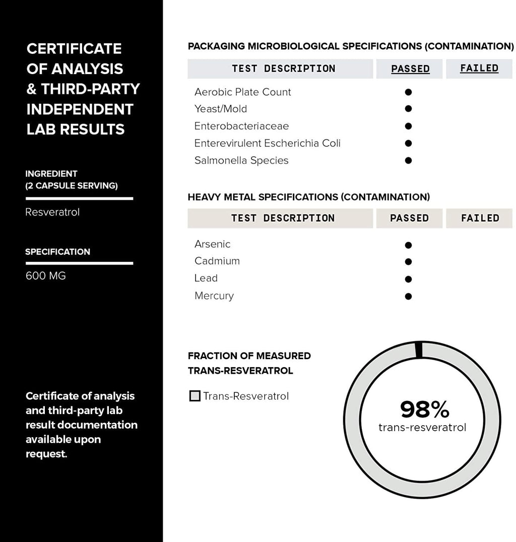 Toniiq Resveratrol Listings