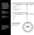 Toniiq Resveratrol Listings