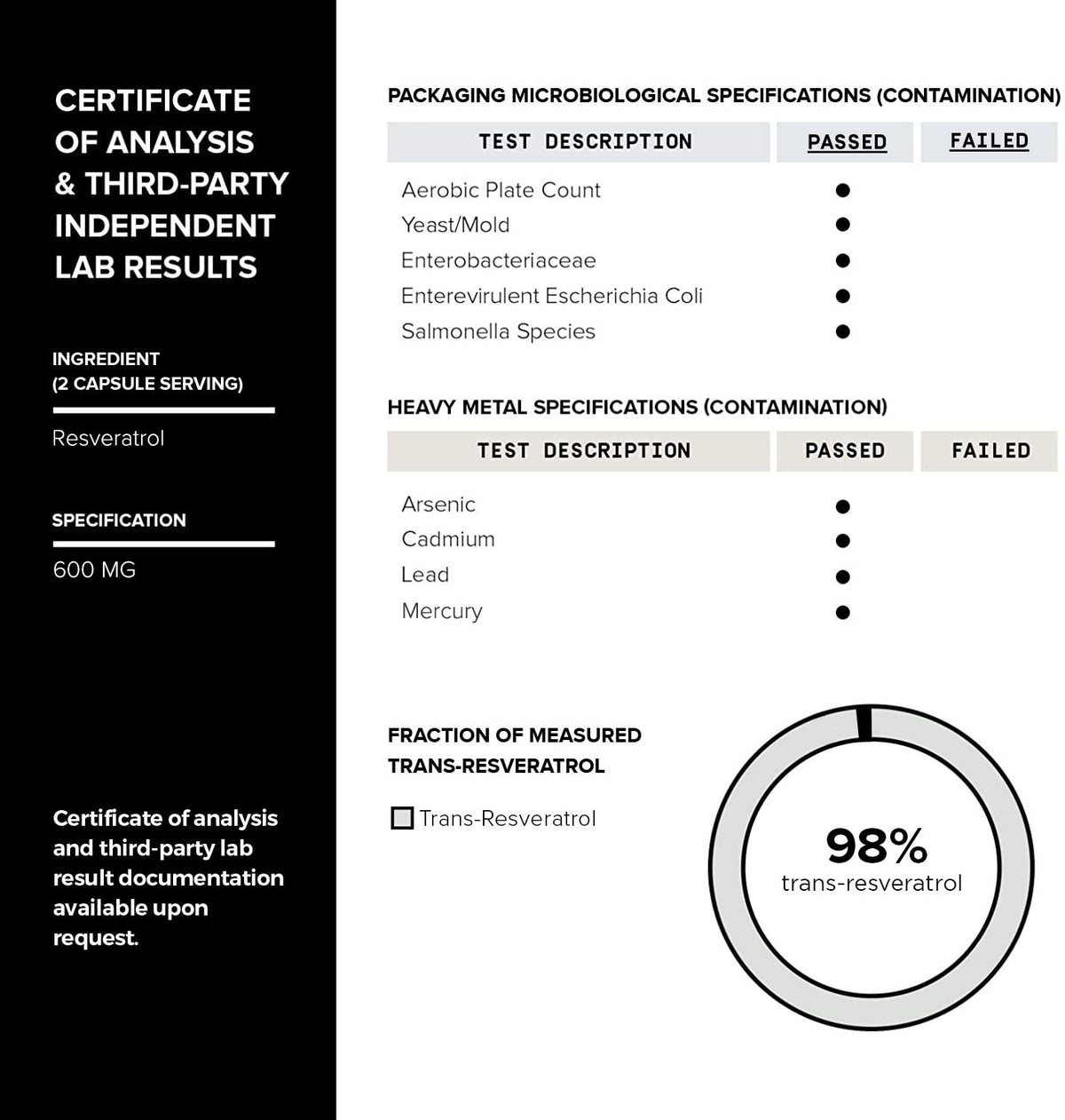 Toniiq Resveratrol Listings