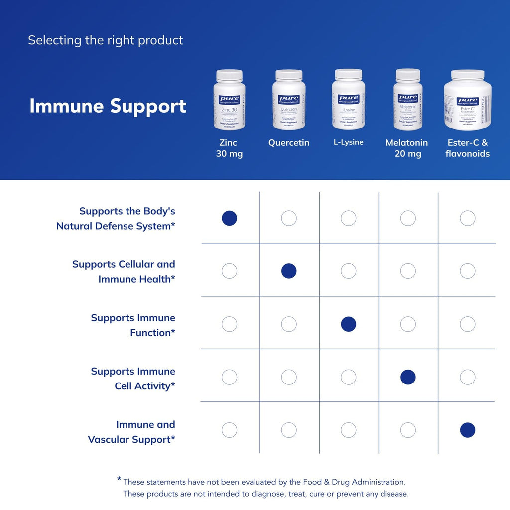 Pure Encapsulation Capsule Zinc Immune Function And Emotional