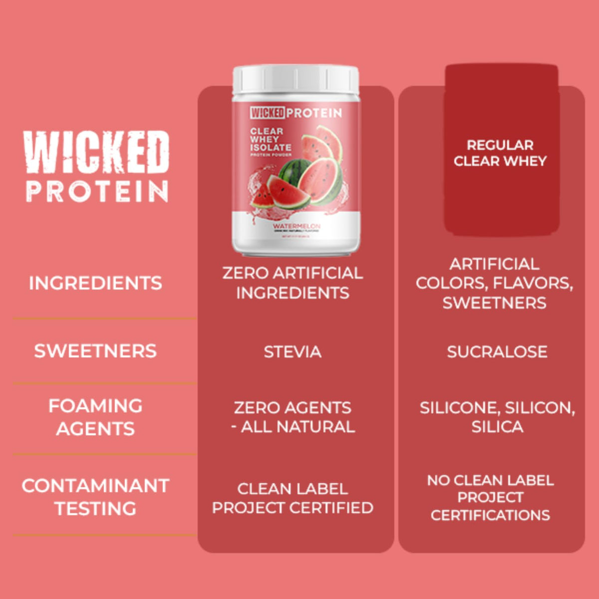 Wicked Protein Powder