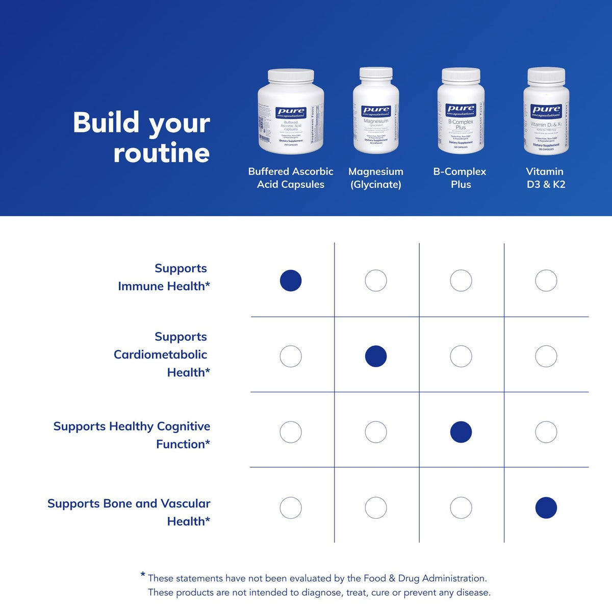 Pure Encapsulations Buffered Ascorbic Acid -- Capsules