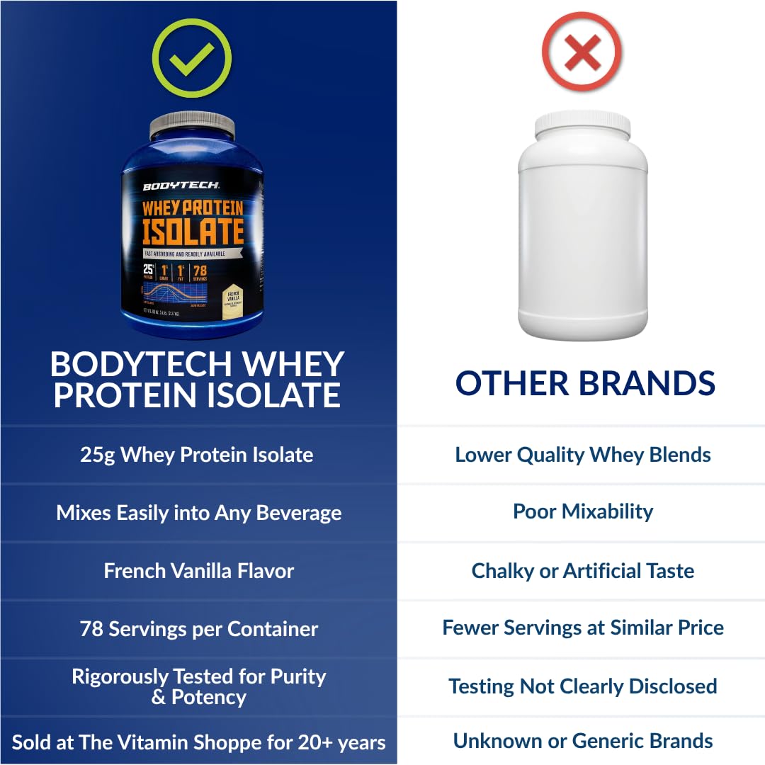 BodyTech Whey Protein Isolate Powder - 25 Grams of Protein per