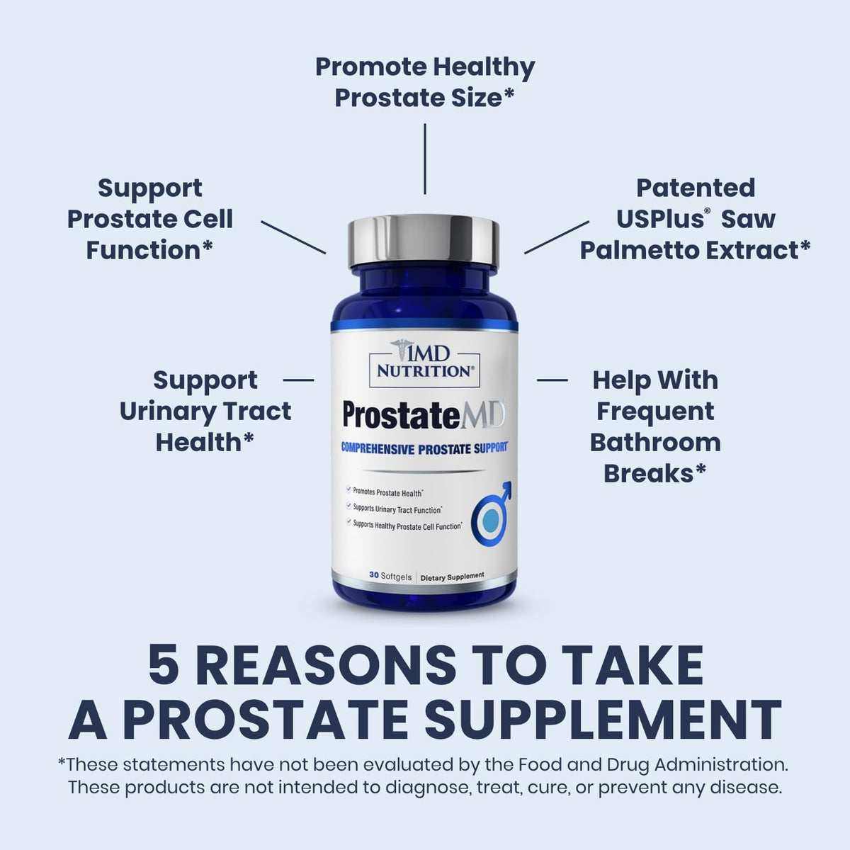 1MD Nutrition ProstateMD - Parent