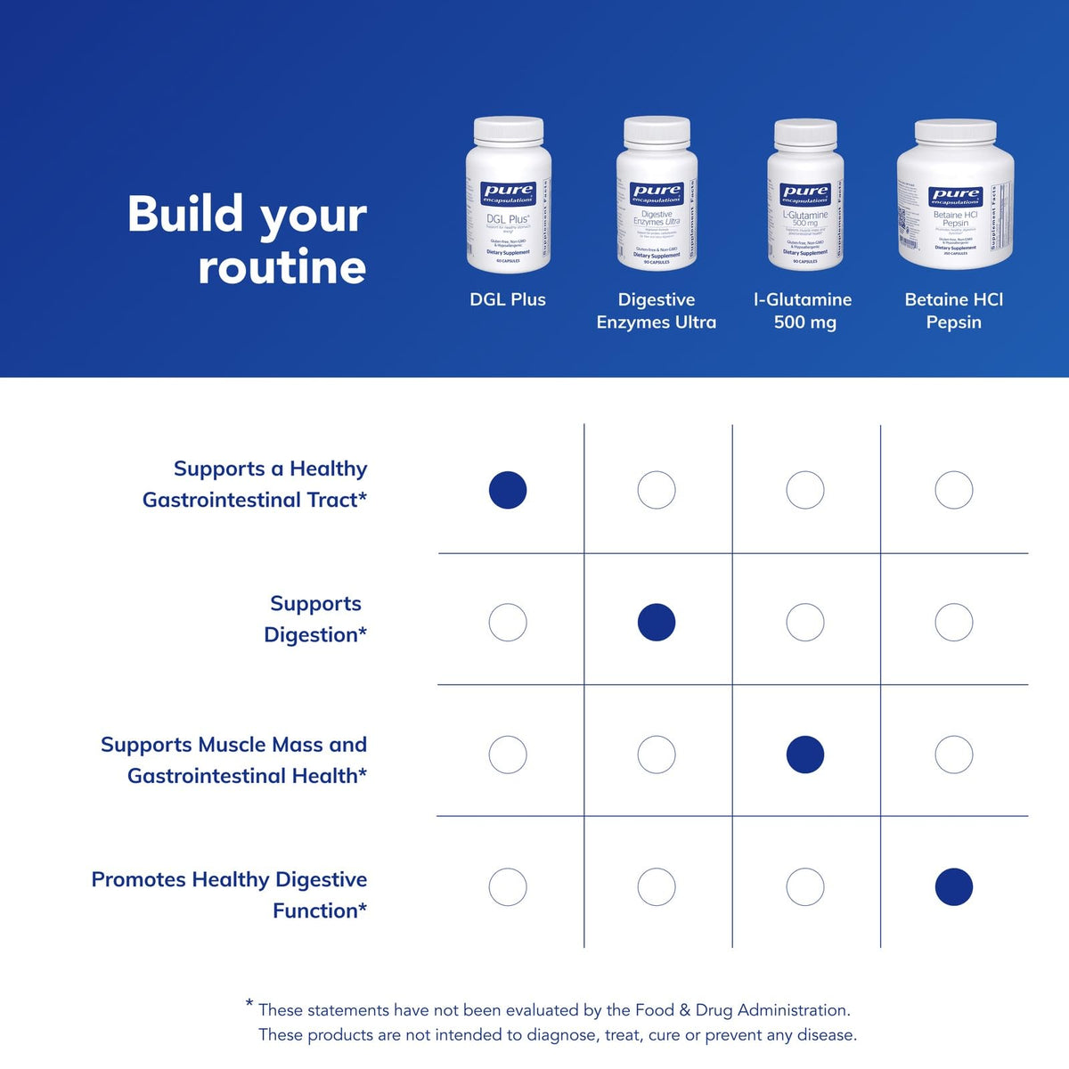 Pure Encapsulations DGL Plus Digestive Support - 60 Capsules - image 6