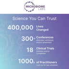 Microbiome Labs Zenbiome COPE Probiotic Mood Support - 60 Capsules - image 7