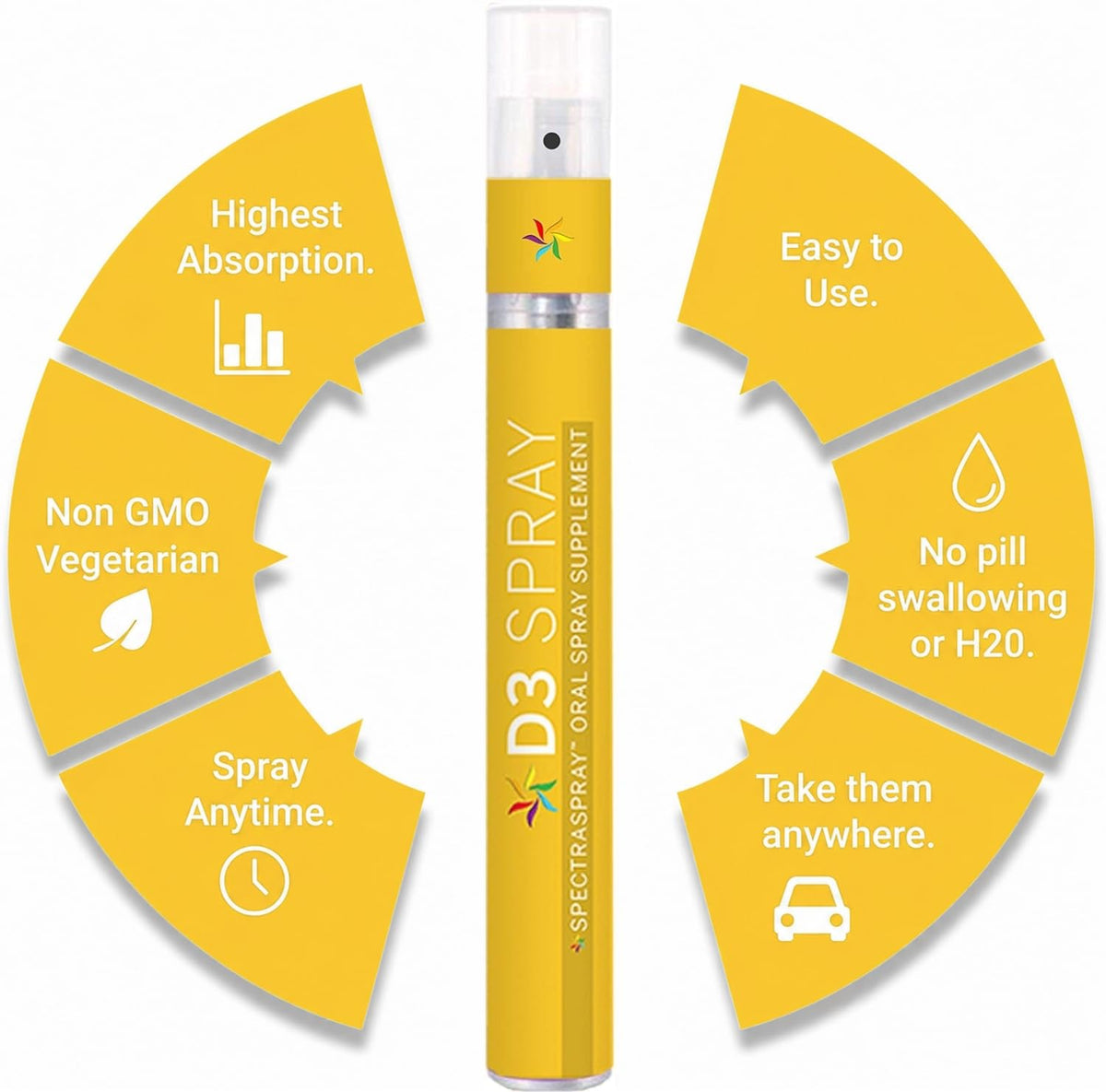 Spectraspray Vitamin D3 5000IU Spray - 30 Day Supply - image 6