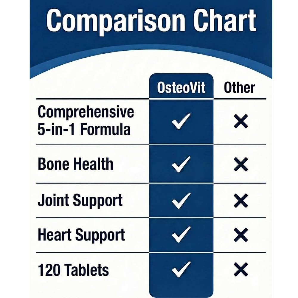 Neogen Health OsteoVit 5-in-1 Calcium Multivitamin - 120 Tablets - image 4