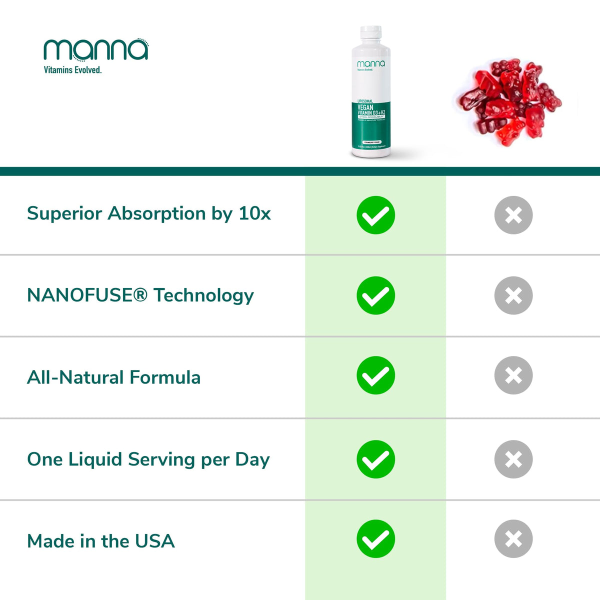 Manna Vitamins Evolved Liposomal Vegan K2 D3 - 15.22 Fl Oz - image 5