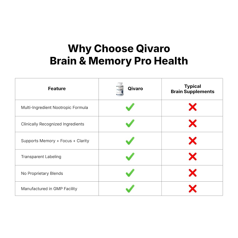 Qivaro Brain & Memory Pro Health Cognitive Support - 30 Capsules - image 6