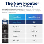 Triquetra Health Instant Aminos - EAA+BCAA - 10 Essential Amino Acids