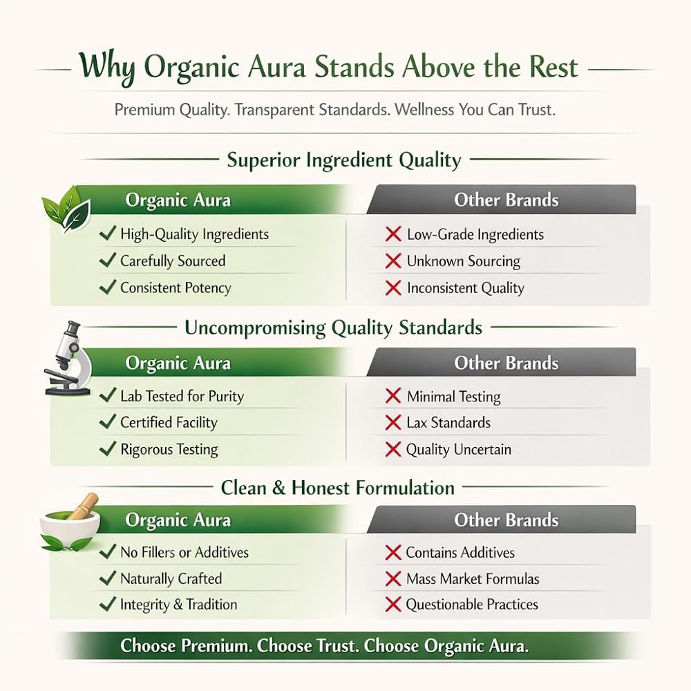 Organic Aura International Amla Capsules 1000mg - 120 Vegetarian Capsules - image 8