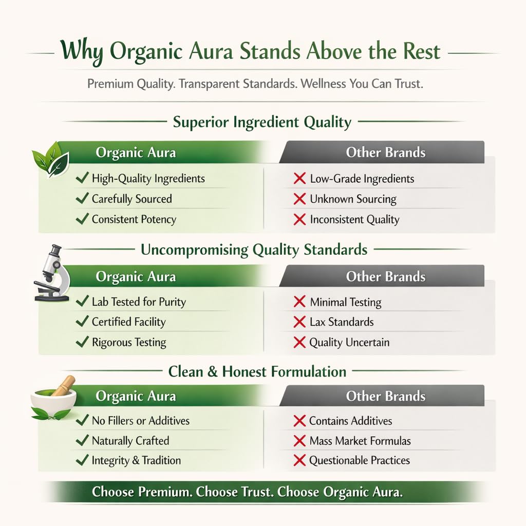 Organic Aura International Amla Capsules 1000mg - 120 Vegetarian Capsules - image 8