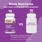 Renzo's Picky Eater Kids Multivitamin with Iron - 60 Tablets - image 2