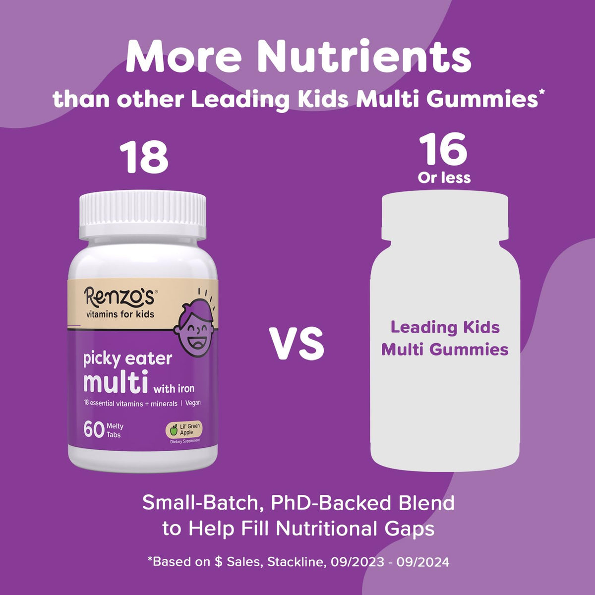 Renzo's Picky Eater Kids Multivitamin with Iron - 60 Tablets - image 2